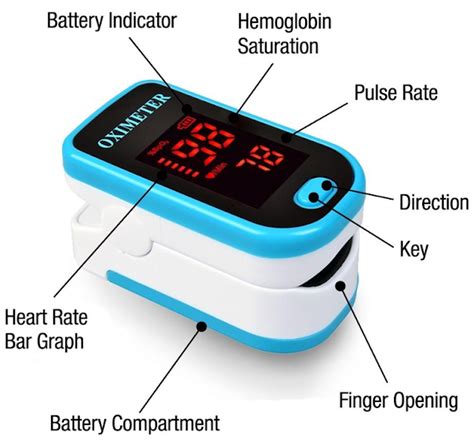 Pulse Oximeter Uses And Functions
