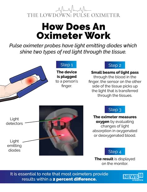 Pulse Oximeters Work