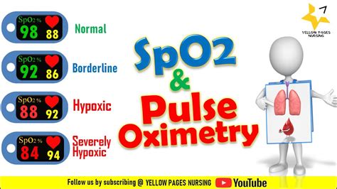 Pulse Oximetry Spo2