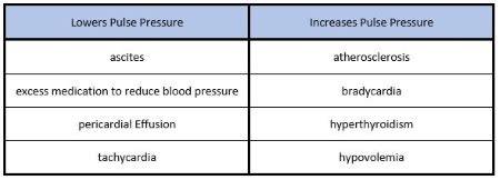 PPT Monitoring Fluid Responsiveness PowerPoint Presentation, free