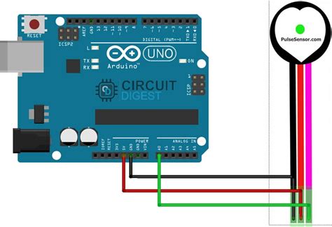 Pulse Sensor Arduino Uno Code