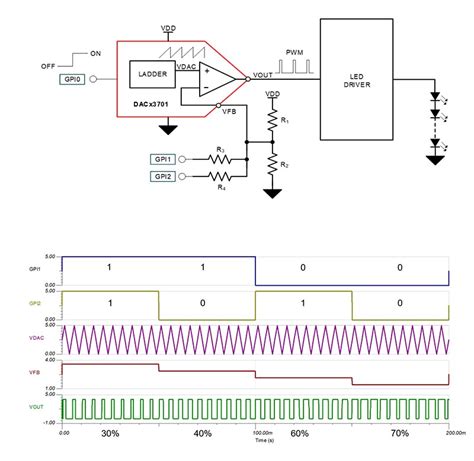 Pulse-Width-Modulation Digital-To-Analog Converter Vs. Stand-Alone Dac