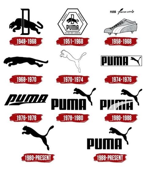 puma logo history