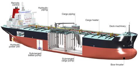 pump and deck system