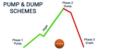 Pump and dump scheme: A deceptive game