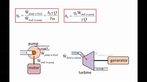 pump as turbine efficiency