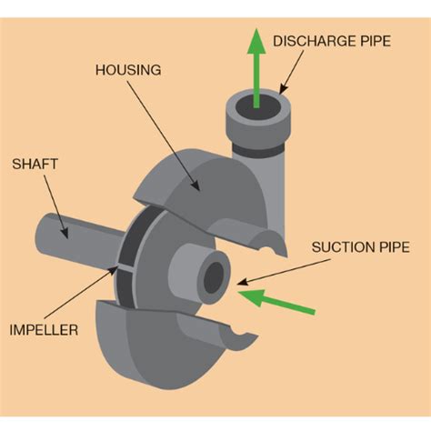 Pump Bearing Description