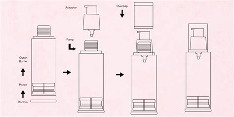 Pump Bottle Not Working