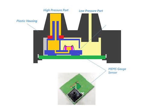 Pump Differential Pressure Sensor Location