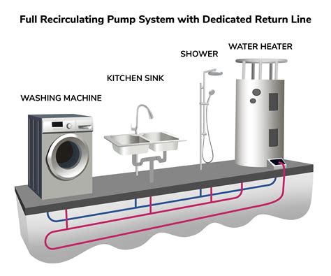 pump hot water system