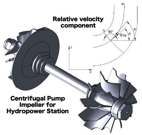 Pump Impeller Design