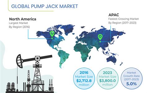 Pump Jack Market
