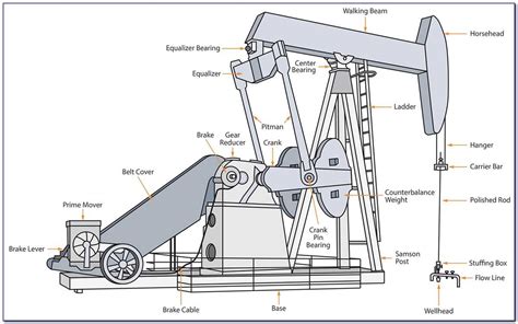 Pump Jack Mechanism