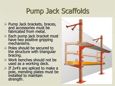 Pump Jack Scaffolding Set Up