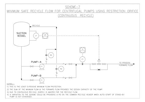 Pump Minimum Flow Recycle Line