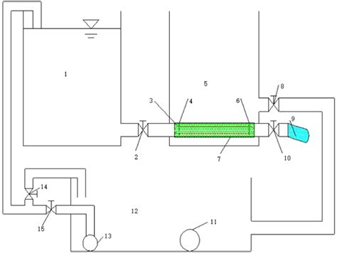 Pump Output Vs Filter Circulation