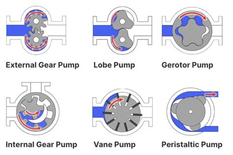 Pump Service Definition