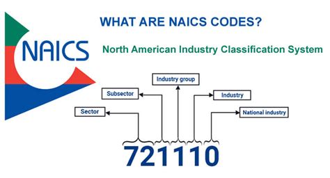 Pump Service Naics Code