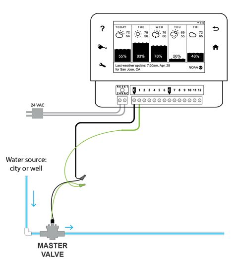 Pump Start Relay And Master Valve