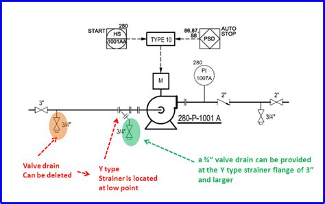 Pump Suction Strainer Differential Pressure