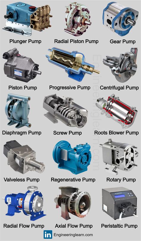 Pumps Engineering