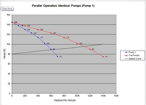 Pumps In Parallel Calculation Excel