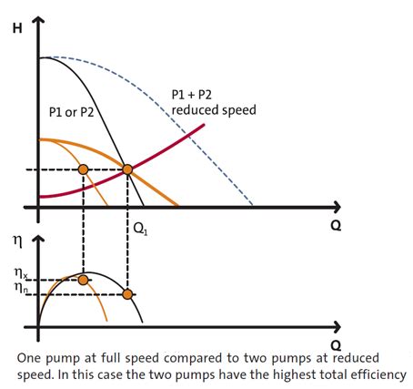 Pumps In Parallel Calculation Pdf