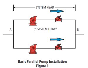 Pumps In Parallel Head