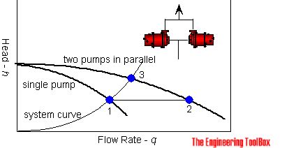 Pumps In Parallel With Different Head