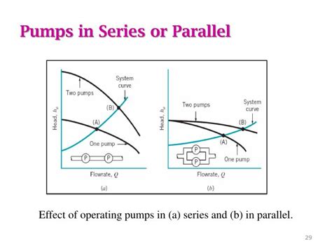Pumps In Series Vs Parallel