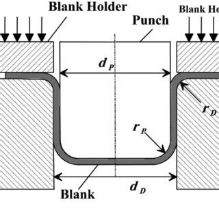 Punch Blank Definition