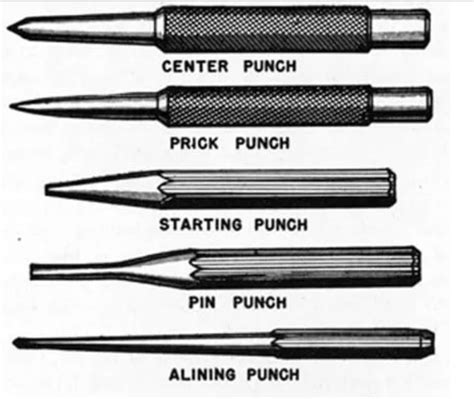 Punch Carpentry Definition