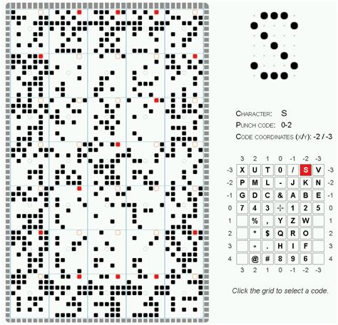 Punch Code Meaning In English With Example