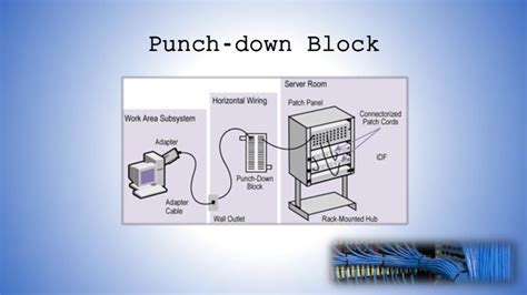 Punch Down Block Types