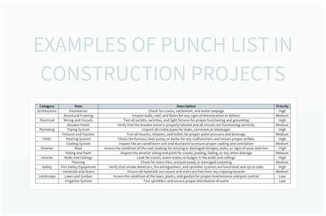 Punch List Definition In Architecture
