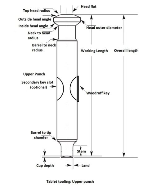 Punch Tool Dimensions