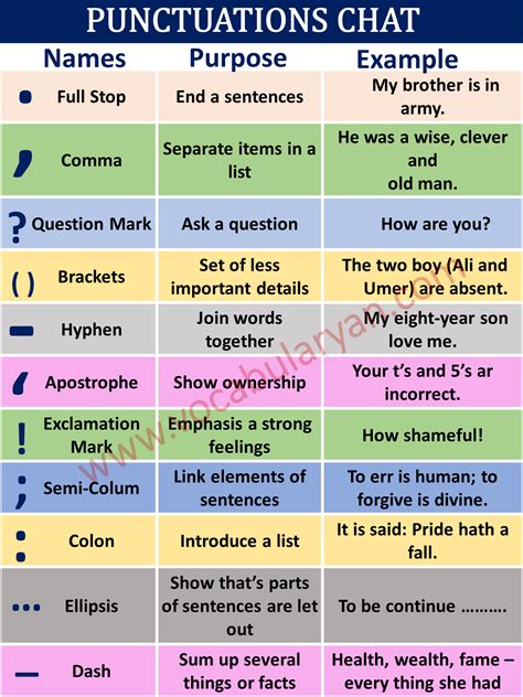 punctuation definition and examples pdf