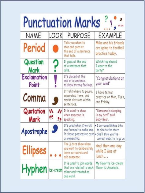 Punctuation Marks Anchor Chart