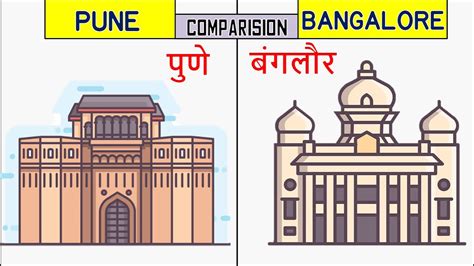 pune vs bangalore cost of living
