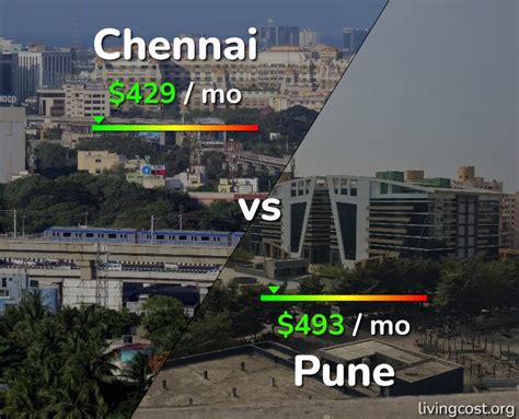 pune vs chennai in cost of living