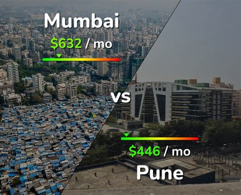 pune vs mumbai cost of living