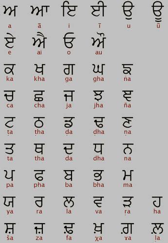 punjab language code