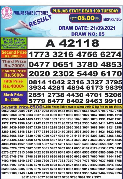punjab lottery today result chart