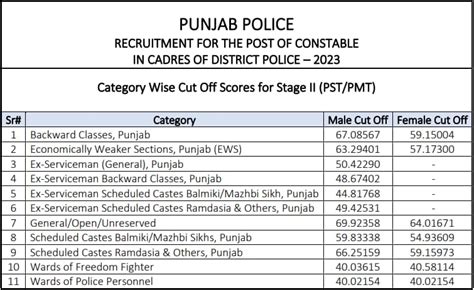 punjab police constable cut off 2023