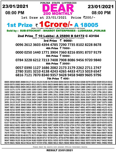 punjab state monthly lottery result today