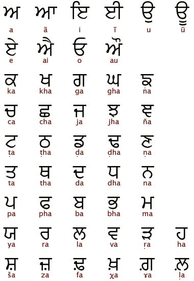 5 Tips Punjabi Language