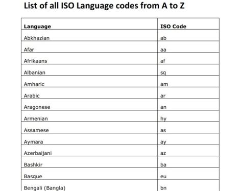 punjabi language iso code