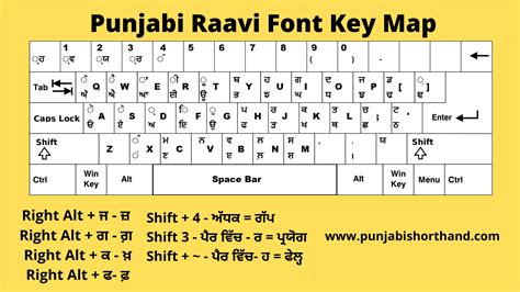punjabi typing font ravi