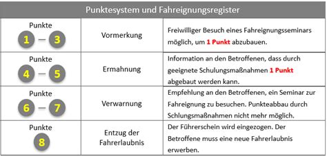Punktekatalog