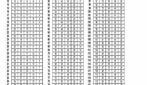 34+ New Punkte Noten Tabelle Grundschule - Punkte im Koordinatensystem
